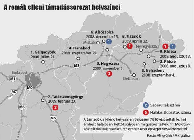 Képtalálat a következőre: „romagyilkosságok fegyverek”